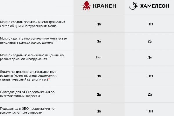 Kraken cc зеркало kr2web in