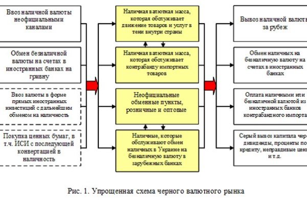 Kraken вывод денег