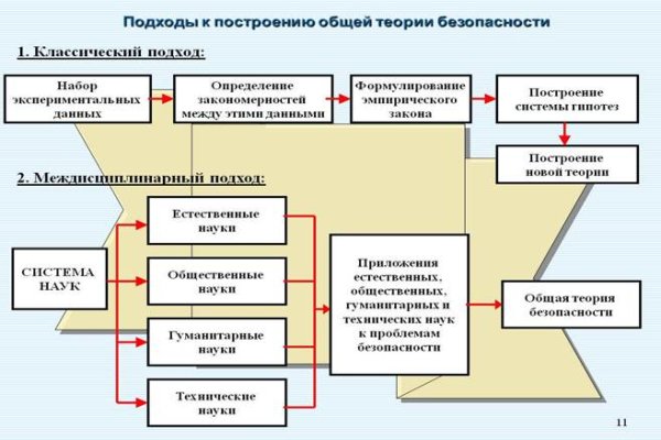 Кракен это сайт