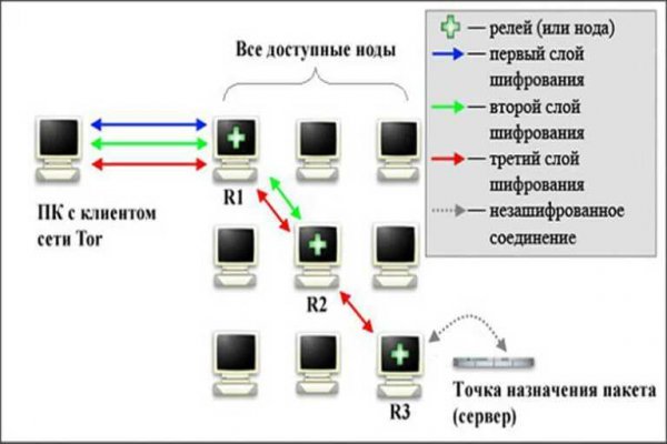 Кракен дарк шоп