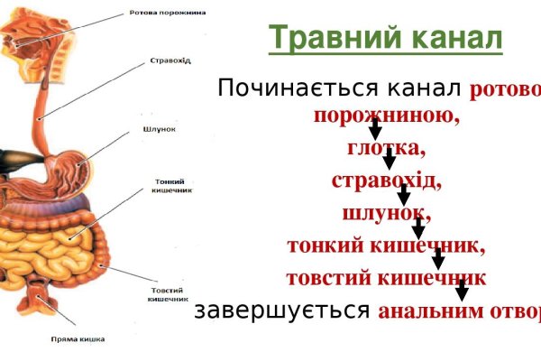 Кракен правила площадки