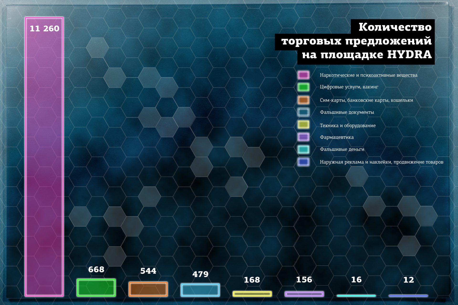 Кракен адрес