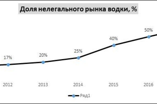 Кракен как войти через тор